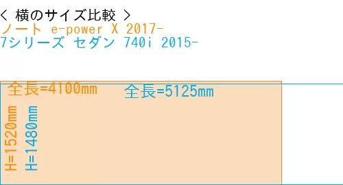 #ノート e-power X 2017- + 7シリーズ セダン 740i 2015-